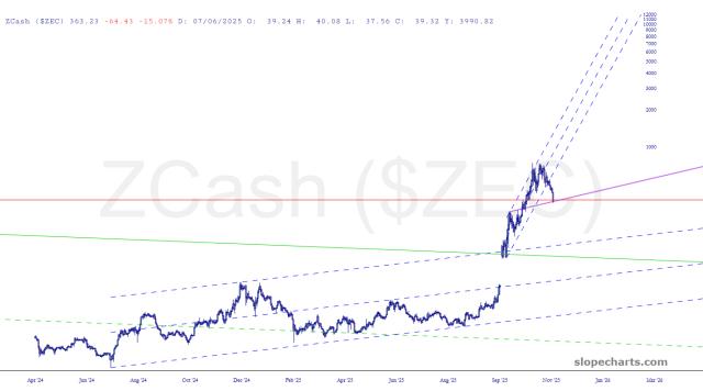 slopechart_$ZEC.jpg