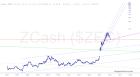 slopechart_$ZEC.jpg