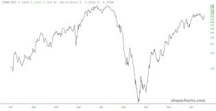 slopechart_CVNA/SPY.jpg