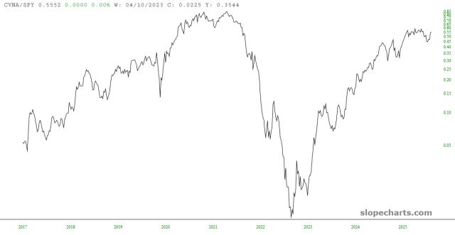 slopechart_CVNA/SPY.jpg