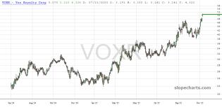 slopechart_VOXR.jpg