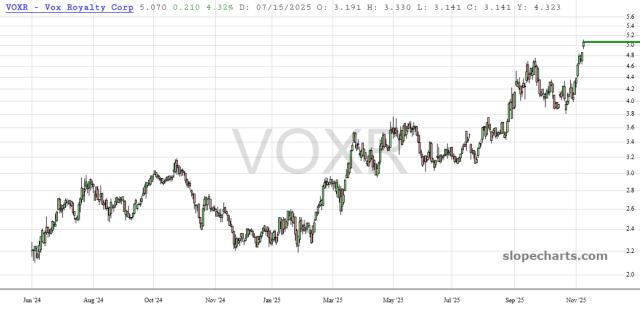 slopechart_VOXR.jpg