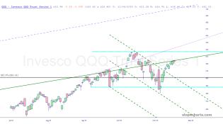 slopechart_QQQ.jpg