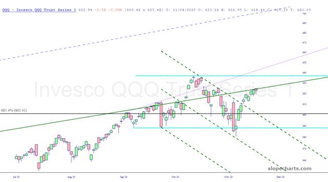 slopechart_QQQ.jpg