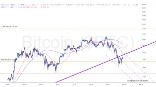slopechart_$BTC.jpg