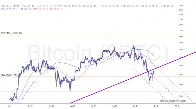slopechart_$BTC.jpg