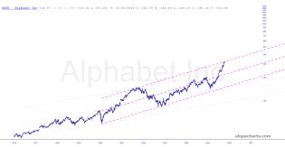 slopechart_GOOG.jpg