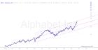 slopechart_GOOG.jpg