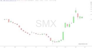 slopechart_SMX.jpg