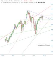 slopechart_/NQ.jpg