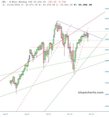 slopechart_/NQ.jpg