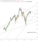 slopechart_/NQ.jpg