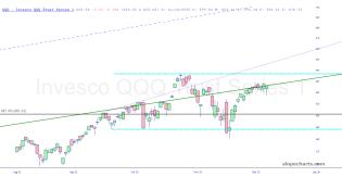 slopechart_QQQ.jpg