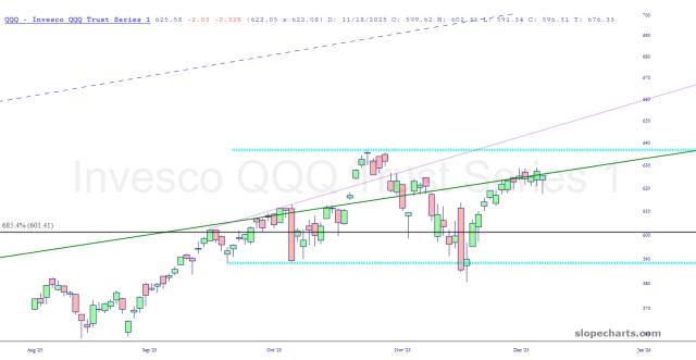 slopechart_QQQ.jpg