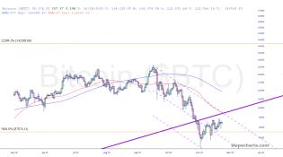 slopechart_$BTC.jpg
