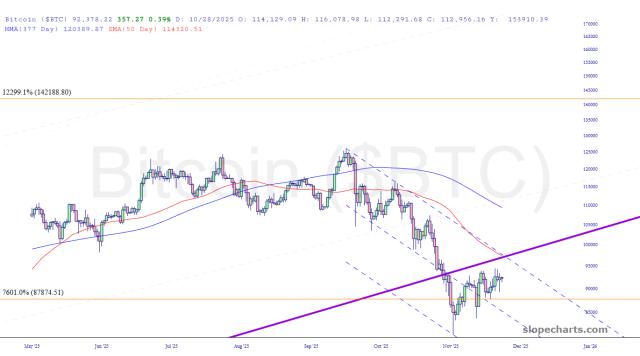 slopechart_$BTC.jpg