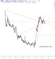 slopechart_NUAI.jpg