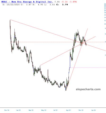 slopechart_NUAI.jpg