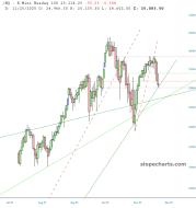slopechart_/NQ.jpg