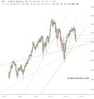 slopechart_/NQ.jpg