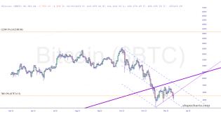 slopechart_$BTC.jpg