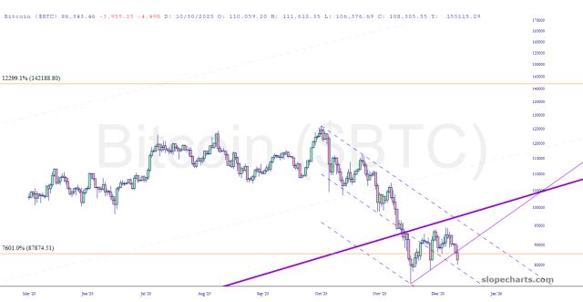 slopechart_$BTC.jpg