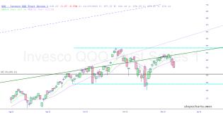 slopechart_QQQ.jpg