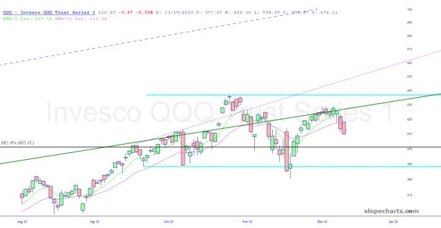 slopechart_QQQ.jpg