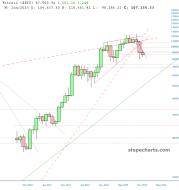 slopechart_$BTC.jpg