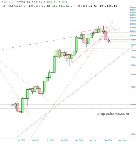 slopechart_$BTC.jpg