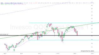 slopechart_QQQ.jpg