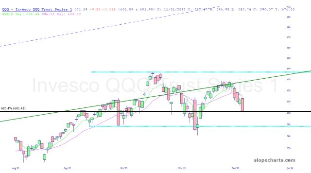 slopechart_QQQ.jpg