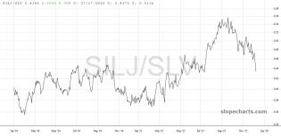 slopechart_SILJ/SLV.jpg