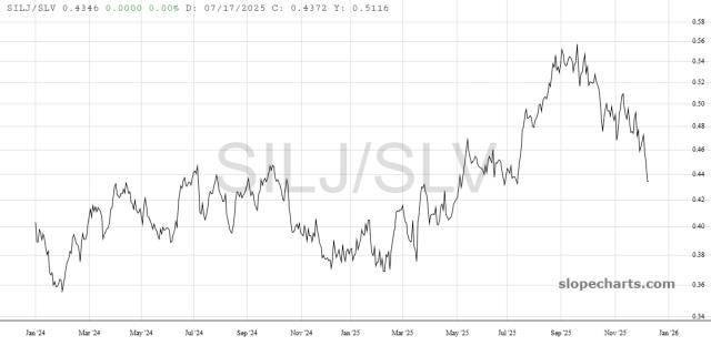 slopechart_SILJ/SLV.jpg