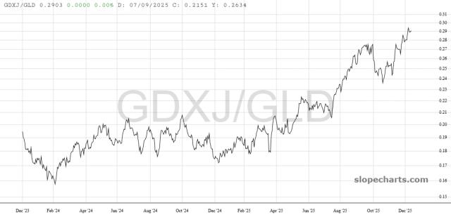slopechart_GDXJ/GLD.jpg