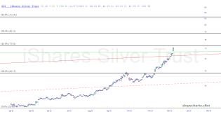 slopechart_SLV.jpg