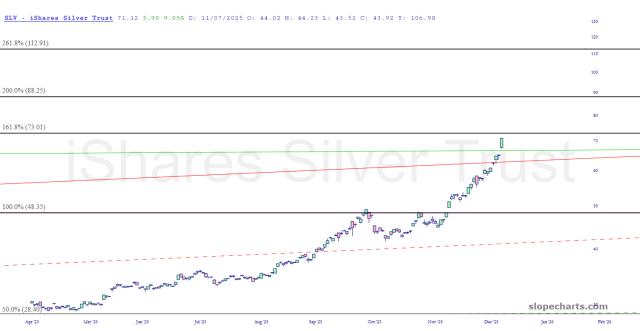slopechart_SLV.jpg