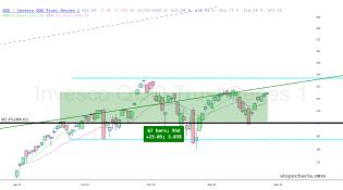slopechart_QQQ.jpg