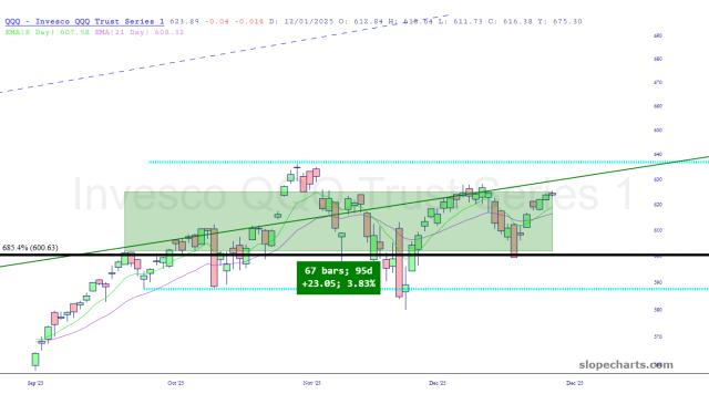 slopechart_QQQ.jpg