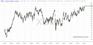slopechart_XOM.jpg
