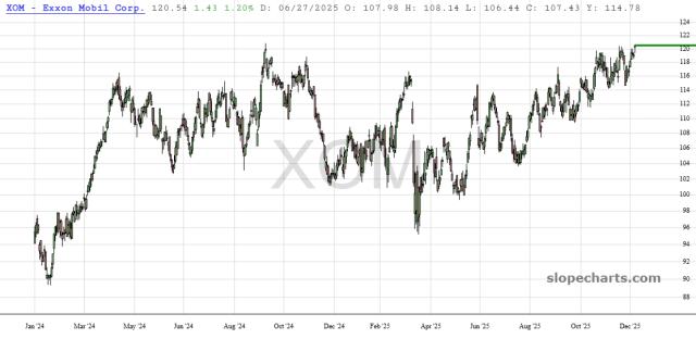slopechart_XOM.jpg