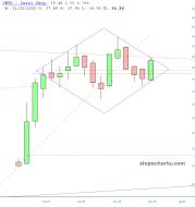 slopechart_INTC.jpg