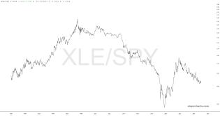 slopechart_XLE/SPY.jpg
