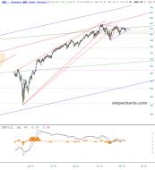 slopechart_QQQ.jpg