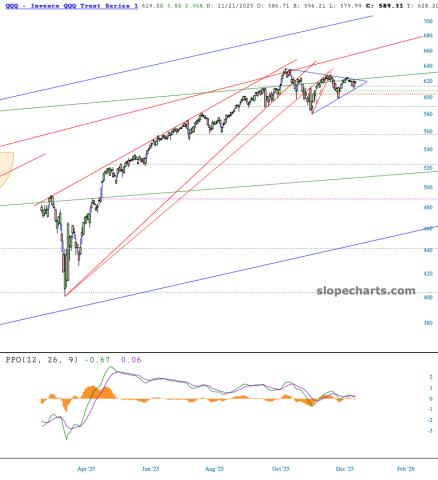 slopechart_QQQ.jpg
