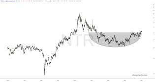 slopechart_NTR.jpg