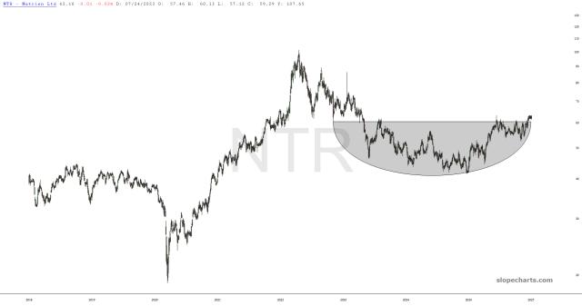 slopechart_NTR.jpg