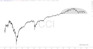 slopechart_CCI.jpg