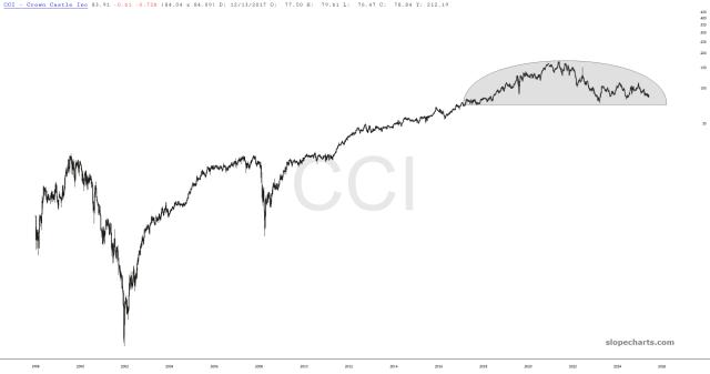 slopechart_CCI.jpg