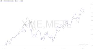 slopechart_XME,METL.jpg